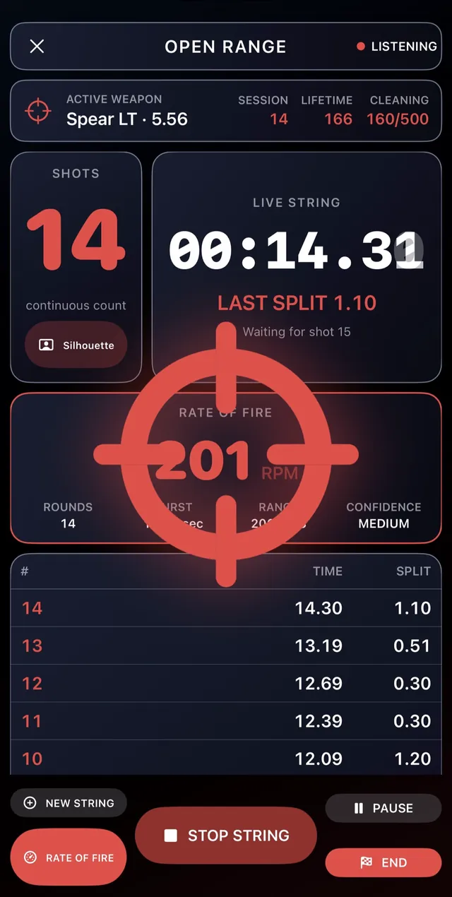 PPG Track & Train screenshot: Open Range live string