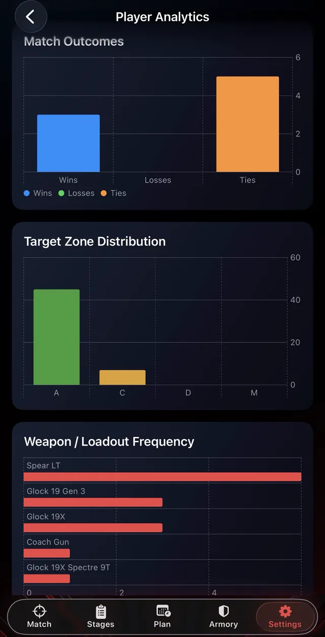 PPG Track & Train screenshot: Player analytics